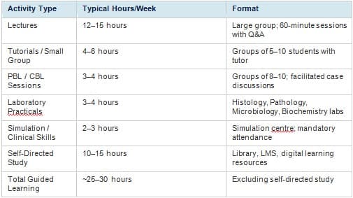 academic semister 1 image