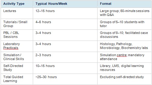 academic semister 1 image